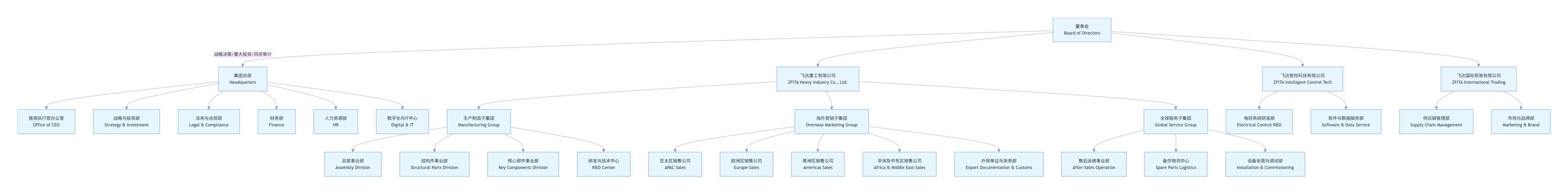 Organizational structure.jpg